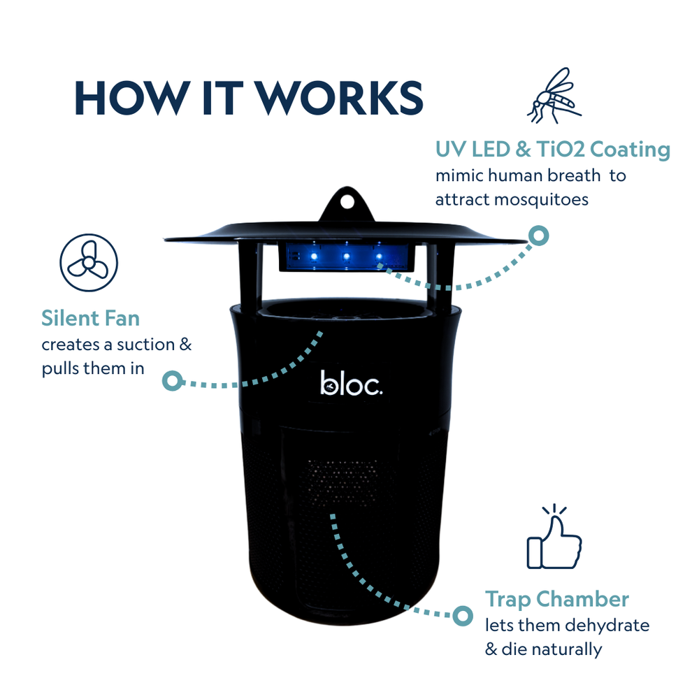 Bloc Mosquito & Insect Trap Pro – Indoor/Outdoor Use